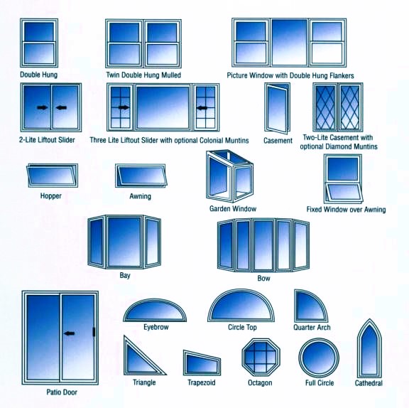 Window Types and Styles